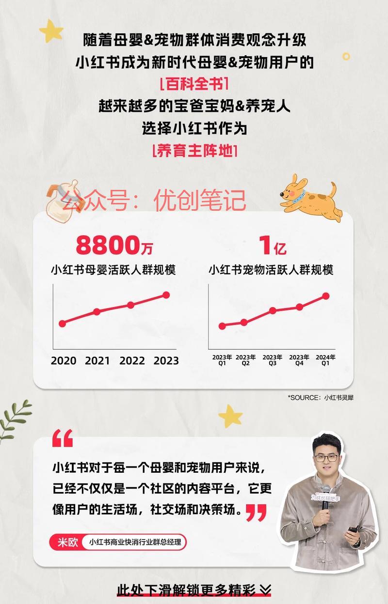 小红书，母婴宠物行业峰会…#情报-搞钱线报📢论坛-网创交流-优创圈